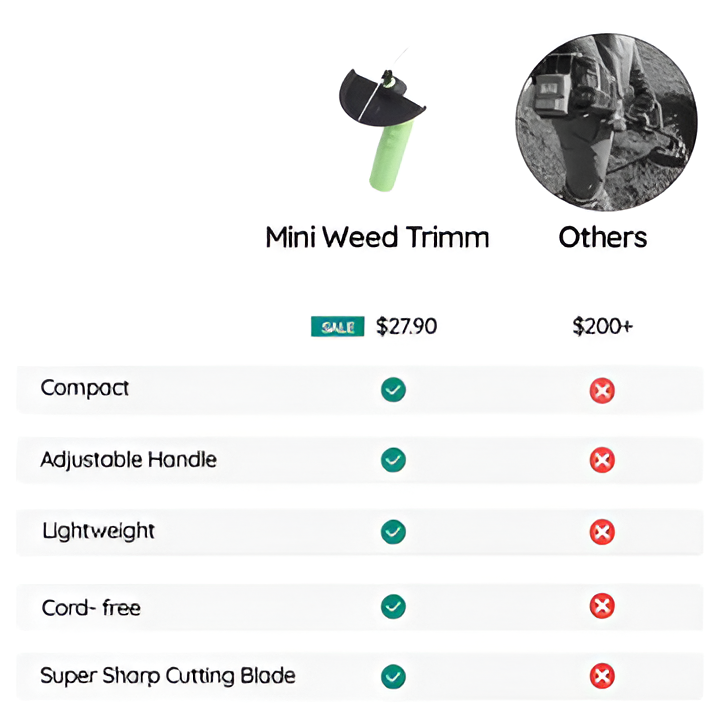 [Hometech] Weed Wacker Cordless Mini Weed Trimmer