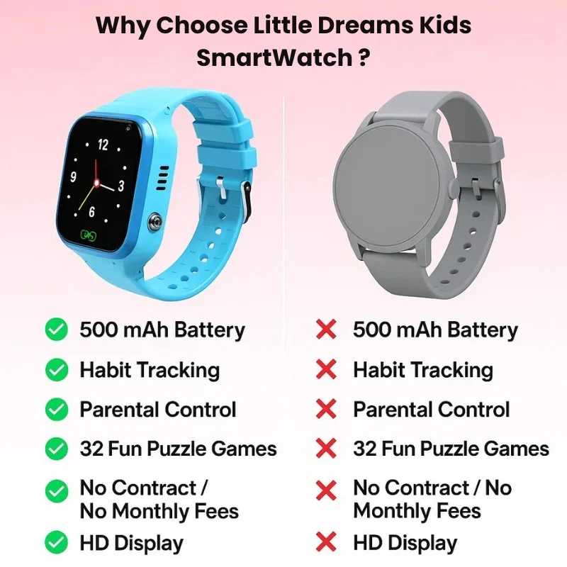 [Hometech] Kids Smart Watch GPS Tracker