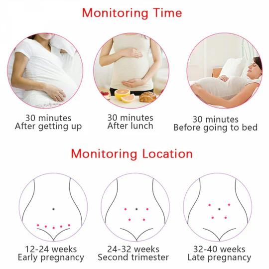 [Hometech] Fetal Doppler Heart Rate Monitor with Sound Detector