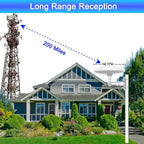 [Hometech] Outdoor TV Antenna 2025 Model with Long Range HD UHF/VHF Signal