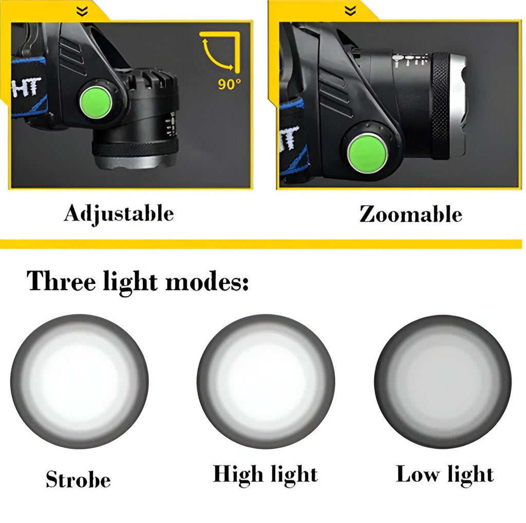 [Hometech] Rechargeable LED Headlamp with Adjustable Beam