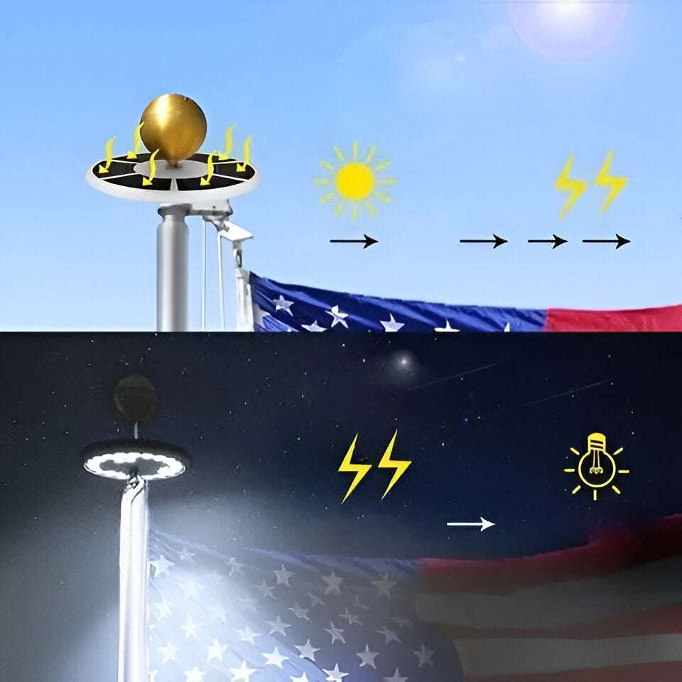 [Hometech] Solar LED Flagpole Light for Continuous Nighttime Visibility