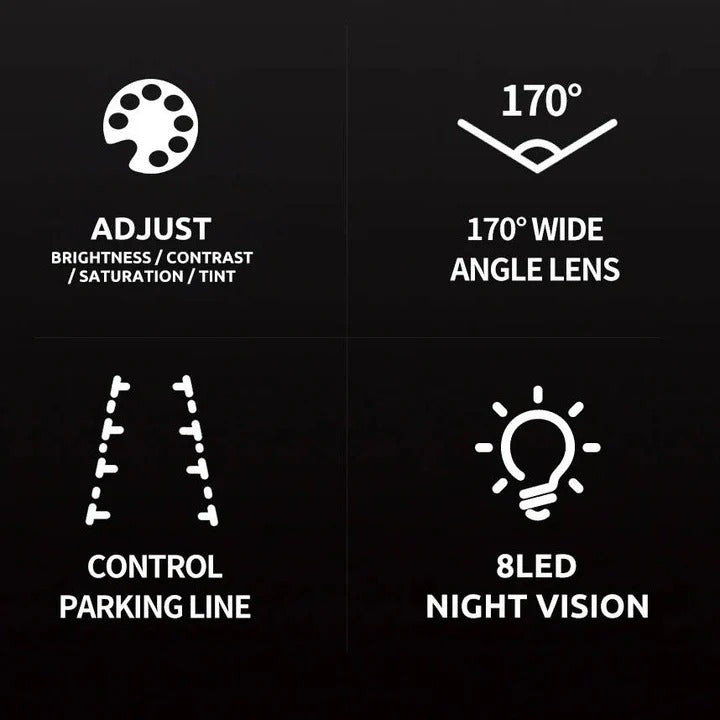 [Hometech] Wireless Vehicle Backup Camera and Rear View Monitor System