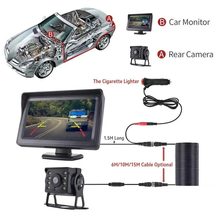 [Hometech] Wireless Vehicle Backup Camera and Rear View Monitor System