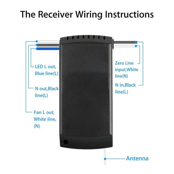 [Hometech] Ceiling Fan and Light with Remote Controller
