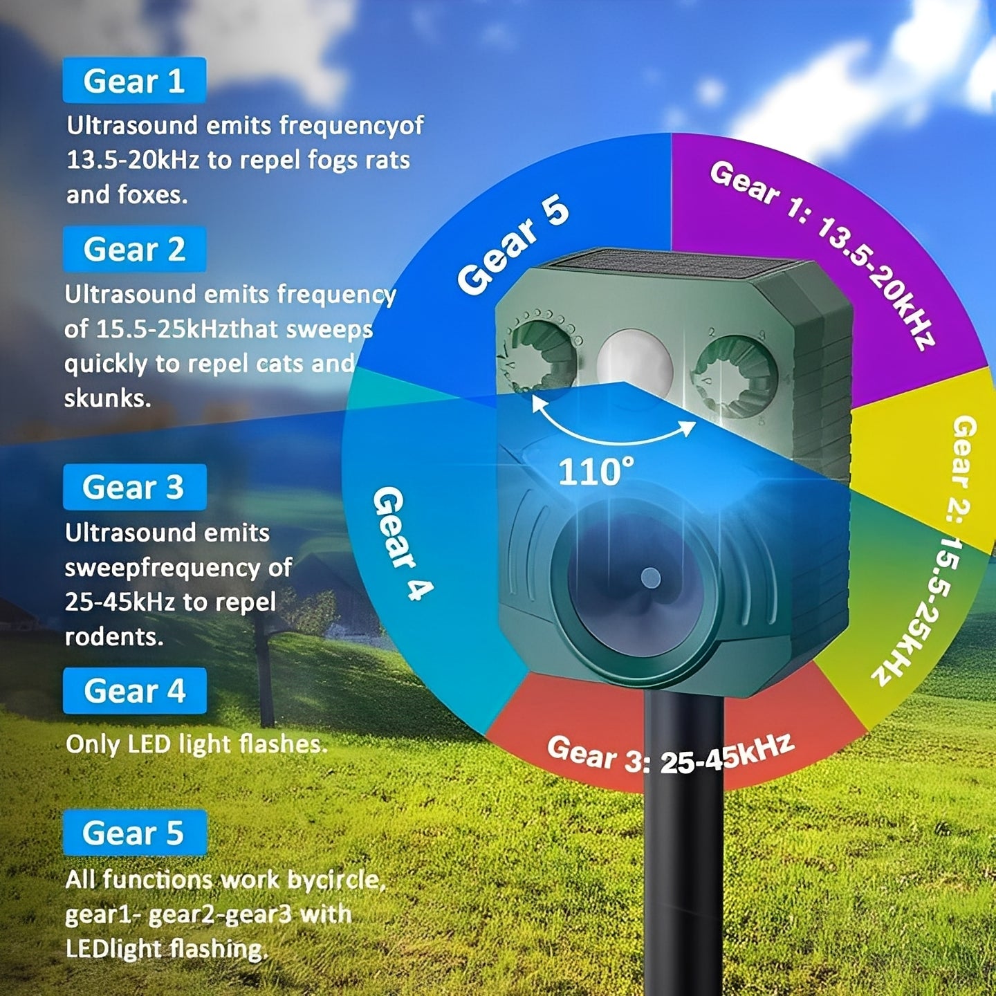 [Hometech] Outdoor Ultrasonic Pest Deterrent with Motion Sensor and Light, Set of 2