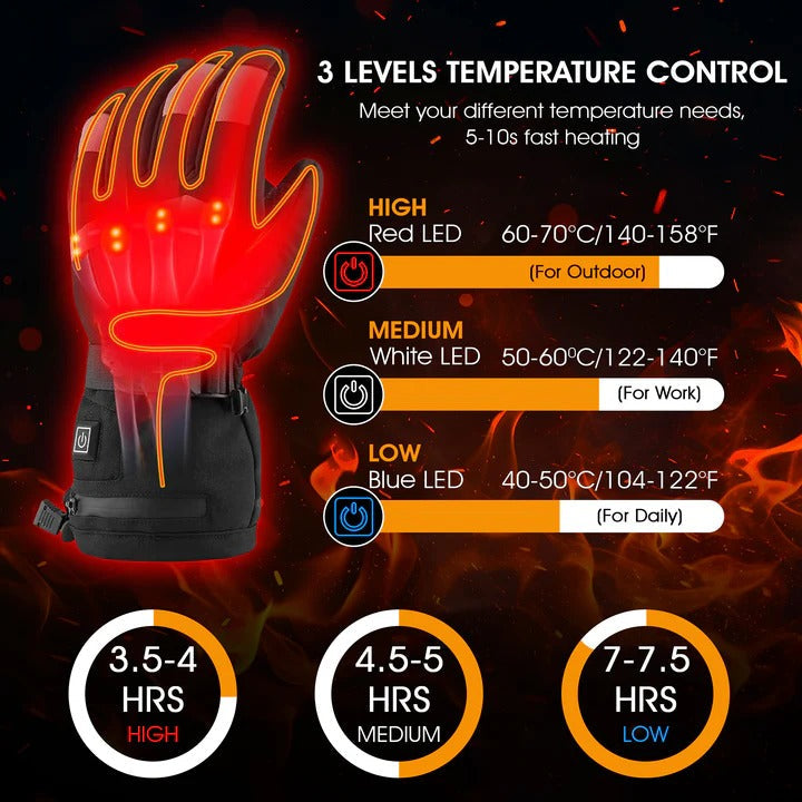 [Hometech] Rechargeable Heated Glove Liners with 7.4V Batteries and Dual Charger
