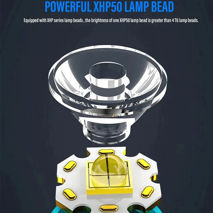 [Hometech] Rechargeable LED Flashlight with Magnetic Base