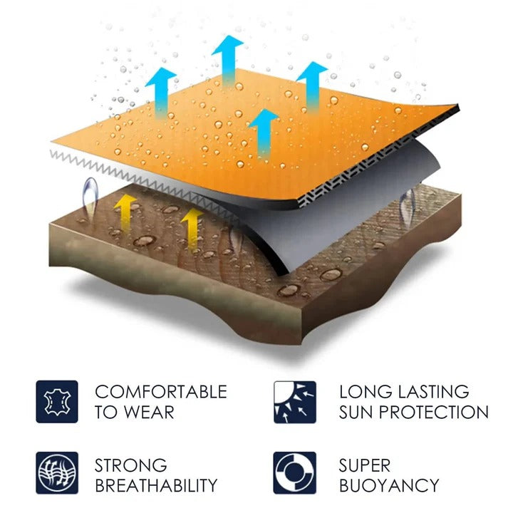 [Hometech] Floating Life Jacket for Dogs with Buoyancy Support