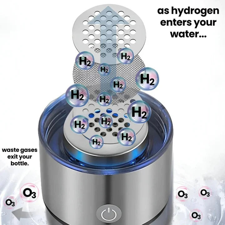 [Hometech] Rechargeable Hydrogen Water Generator Bottle for Home and Travel