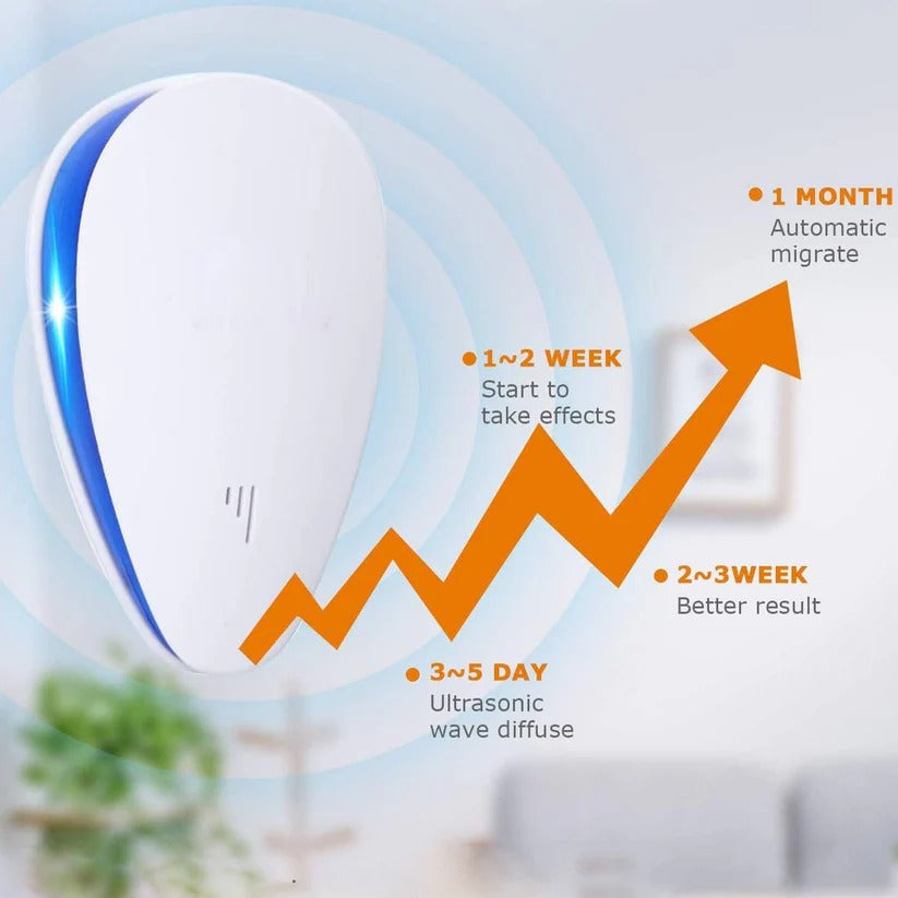 [Hometech] Plug In Ultrasonic Pest Repeller for Bed Bugs and Indoor Insects