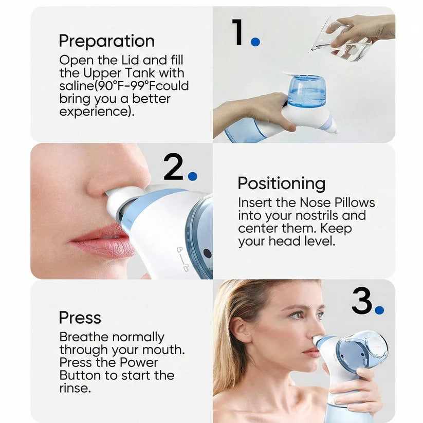 [Hometech] Rechargeable Nasal Irrigation Kit with Dual-Side Saline Rinse Device