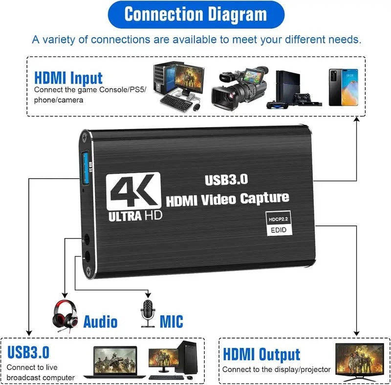 [Hometech] HDMI to USB 3.0 Video Capture Device with 4K Input and 1080P 60fps Recording