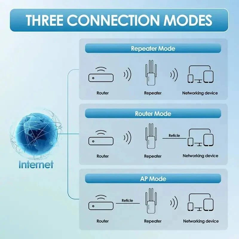 [Hometech] Dual Band Wi-Fi Range Extender with 4 Antennas and Ethernet Port for Whole Home Coverage