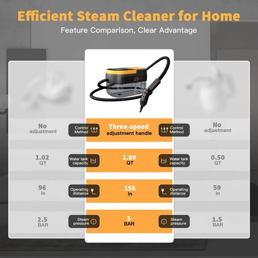 [Hometech] Handheld Steam Cleaner for Home and Car Use on Tile, Grout and Floor Surfaces