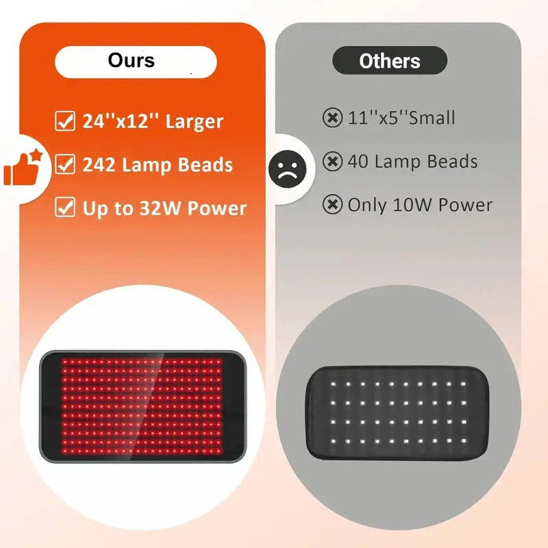 [Hometech] Dual Wavelength Infrared Red Light Therapy Wrap Pad with 660nm and 850nm LED