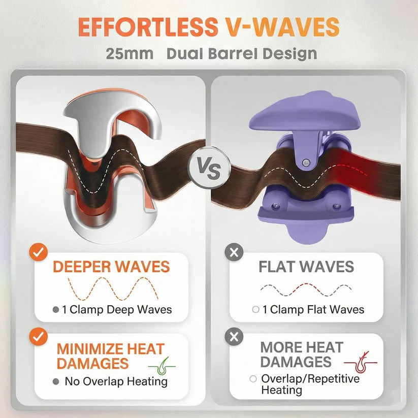 [Hometech] 25mm Dual Barrel Hair Waver with 5 Adjustable Heat Settings
