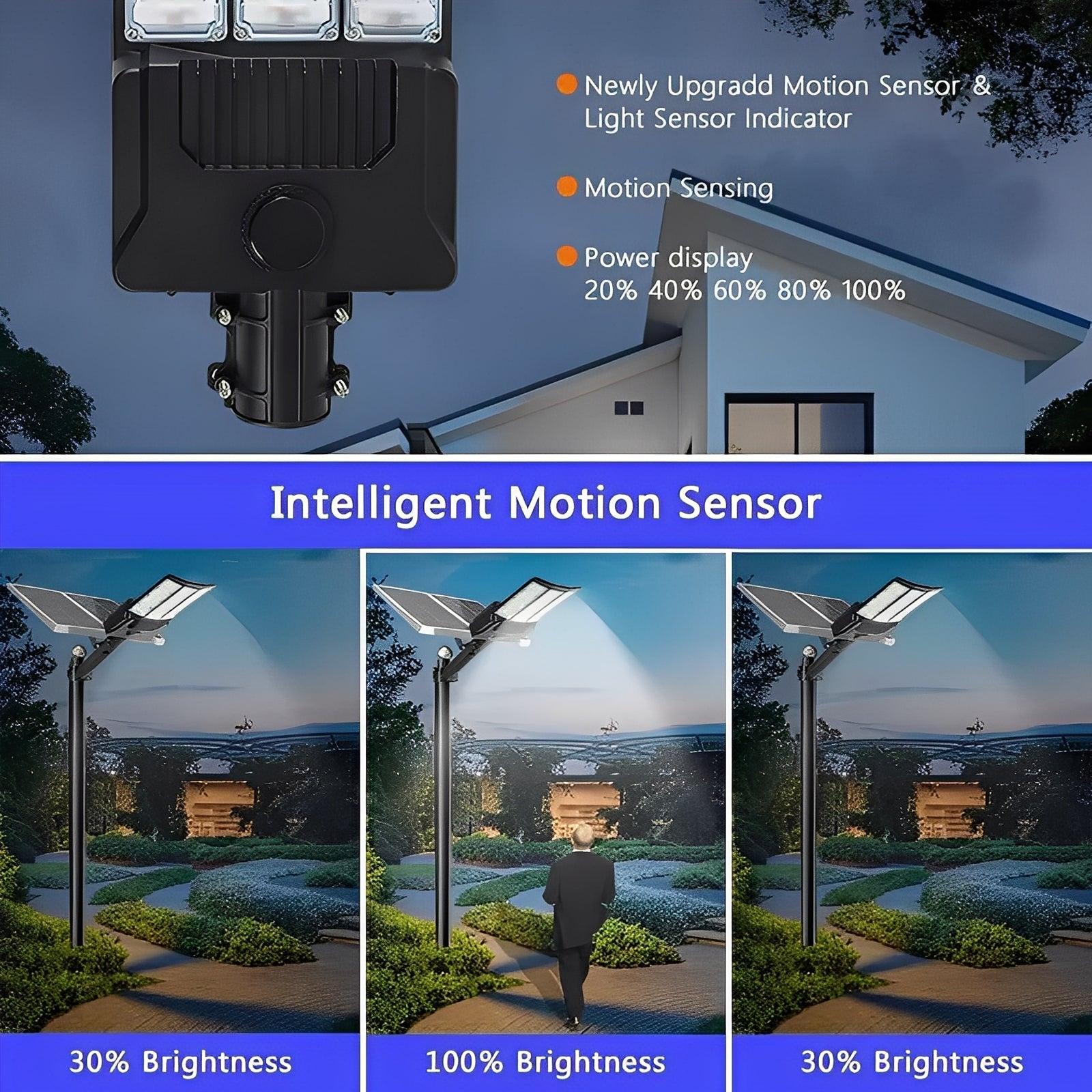 [Hometech] Solar Powered LED Flood Light with Motion Sensor and Dual Panel