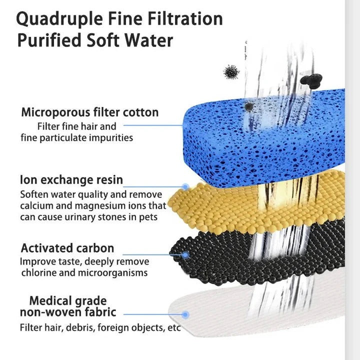 [Hometech] Automatic Cat Water Fountain with Filtration System