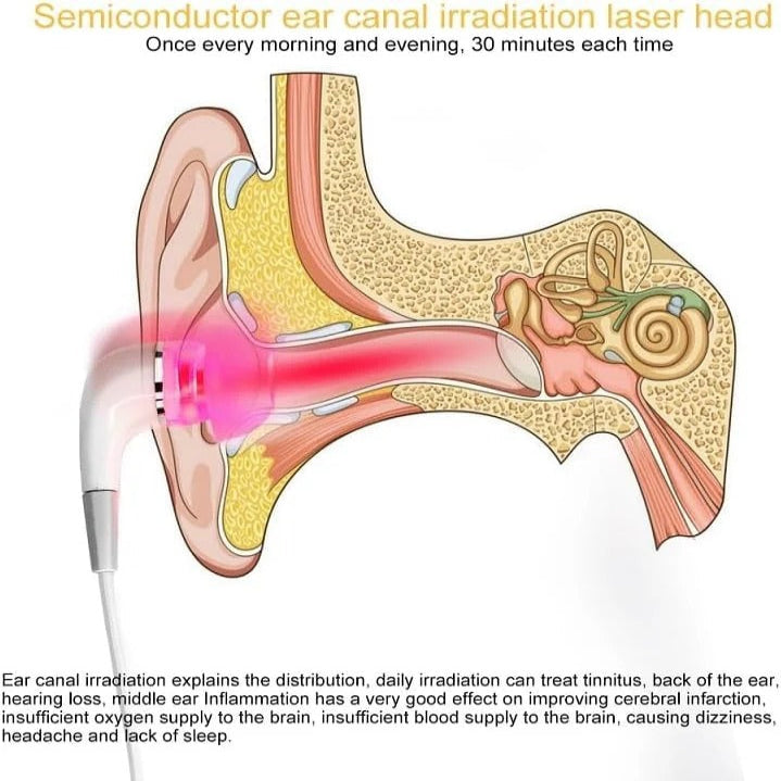 [Hometech] Portable 650nm LED Ear Device with Silicone Tips and USB Connection
