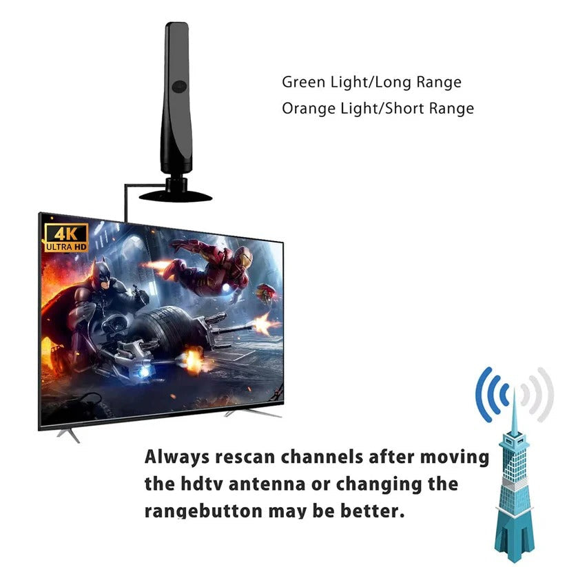 [Hometech] Amplified Indoor Digital TV Antenna for Local Channel Reception