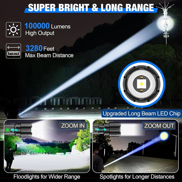 [Hometech] LED Flashlight with Adjustable Focus for Outdoor Use
