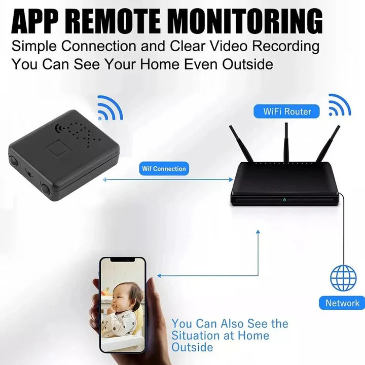 [Hometech] Compact HD Camera with Wi-Fi and Audio Recording